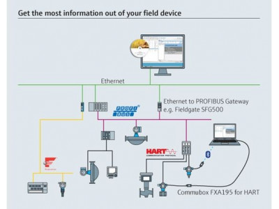 FieldCare SFE500
