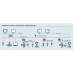 Ethernet/PROFIBUS Fieldgate SFG500 Преобразователь цифровых сигналов
