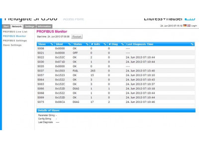 Ethernet/PROFIBUS Fieldgate SFG500 Преобразователь цифровых сигналов