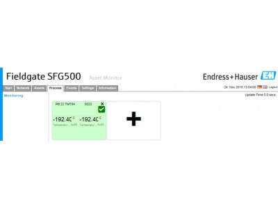 Ethernet/PROFIBUS Fieldgate SFG500 Преобразователь цифровых сигналов