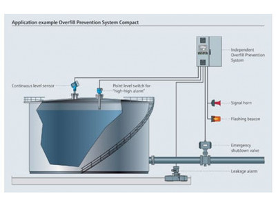 Overfill Prevention System SOP300