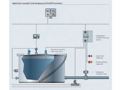 Overfill Prevention System SOP300