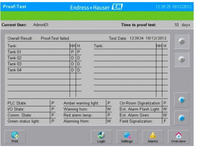 Overfill Prevention System SOP600