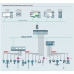 Asset Health Monitoring Solution SRP700 Rockwell Edition